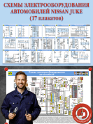 Схемы электрооборудования автомобилей Nissan Juke (17 плакатов)