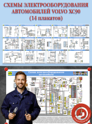Схемы электрооборудования автомобилей Volvo XC90 (14 плакатов)