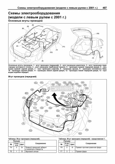 Subaru Impreza 2000-2007, рестайлинг 2002 и 2005. Книга, руководство по ремонту и эксплуатации автомобиля. Легион-Aвтодата