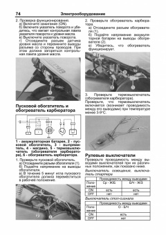Скутеры Suzuki Sepia. Книга, руководство по техническому обслуживанию и ремонту. Легион-Aвтодата