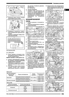 Subaru Forester с 2010-2013гг. Книга, руководство по ремонту и эксплуатации. Автонавигатор