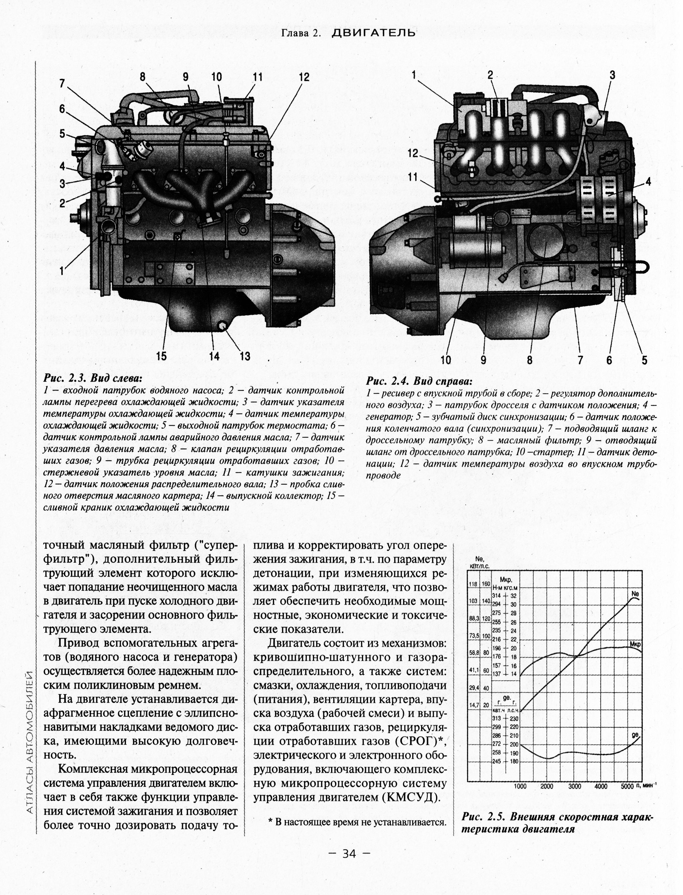 Книги и руководства по эксплуатации ГАЗ 3102