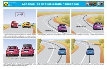 Плакат: Безопасное прохождение поворотов