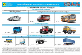 Плакаты. Требования к техническому состоянию автотранспортных средств (комплект из 17 плакатов)