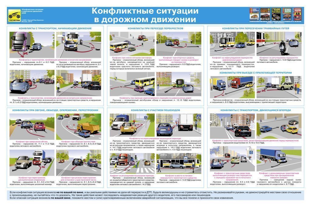 Плакат Конфликтные ситуации в дорожном движении (1 лист)