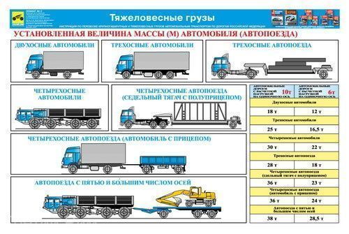 Плакаты. Перевозка крупногабаритных и тяжеловесных грузов автотранспортом (9 листов)