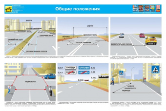 Плакат: Общие положения ПДД. Дорога, перекресток, разделительная полоса, перекресток, населенный пункт, пешеходный переход