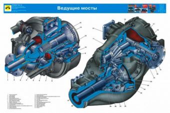 Плакаты: Устройство автомобиля Урал 4320