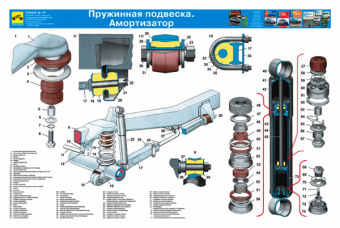 Плакаты: Устройство автомобиля УАЗ 31512
