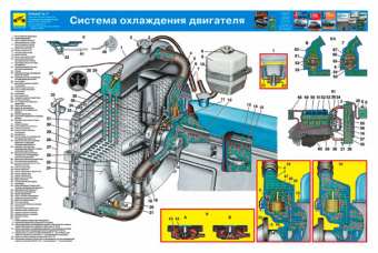 Плакаты: Устройство автомобиля УАЗ 31512