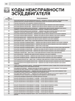 Двигатель Cummins ISF 2.8. Книга, руководство по ремонту. Третий Рим