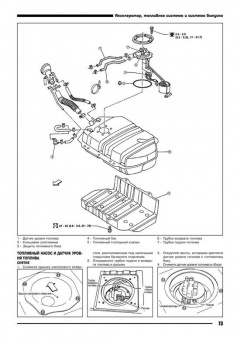 Двигатели Nissan TD27Ti / TD27ETi. Книга, руководство по ремонту. Автонавигатор