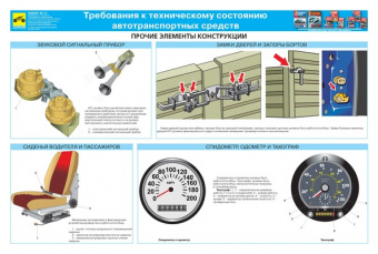 Плакаты: Требования к техническому состоянию автотранспортных средств. Третий Рим