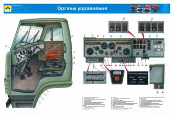 Плакаты: Устройство автомобиля КАМАЗ 4310