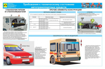 Плакаты: Требования к техническому состоянию автотранспортных средств. Третий Рим
