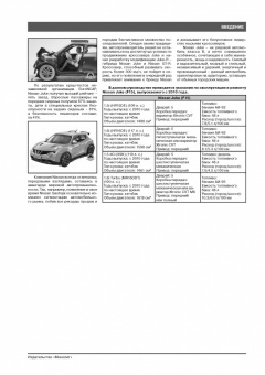 Nissan Juke (F15) с 2010. Книга, руководство по ремонту и эксплуатации. Монолит