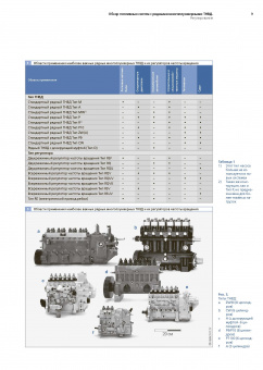 Учебное пособие Bosch Рядные многоплунжерные насосы высокого давления дизелей. Легион-Aвтодата