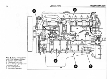 Iveco Trakker с 2005. Книга,  руководство по ремонту. Терция