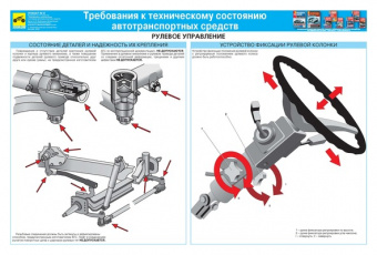 Плакаты: Требования к техническому состоянию автотранспортных средств. Третий Рим