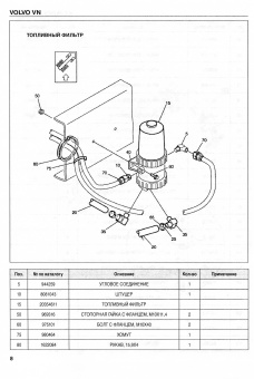 Volvo VN. Книга, устройство автомобиля и каталог деталей. Диез