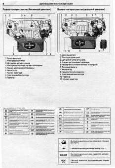 Toyota Corolla 2000-2007. Книга, руководство по ремонту и эксплуатации. Атласы Автомобилей
