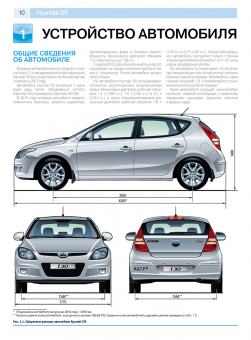 Hyundai i30 c 2007г. рестайлинг 2010г. Книга, руководство по ремонту и эксплуатации. Третий Рим
