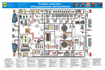 Плакат Электросхема ЗИЛ Бычок 5301