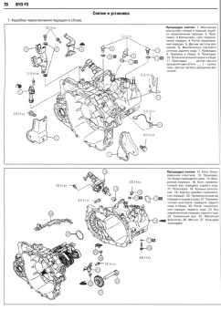 BYD F3 с 2005 г. Книга, руководство по ремонту и эксплуатации. Ротор