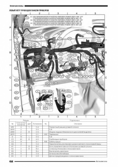 Subaru Forester SK c 2018. Книга, руководство по ремонту и эксплуатации автомобиля. Автонавигатор