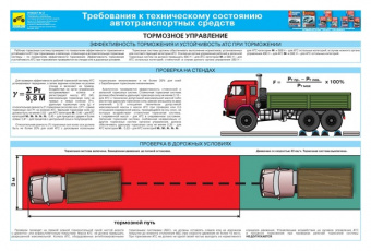 Плакаты: Требования к техническому состоянию автотранспортных средств. Третий Рим