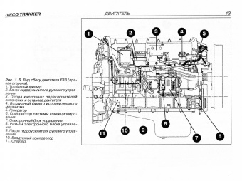 Iveco Trakker с 2005. Книга,  руководство по ремонту. Терция