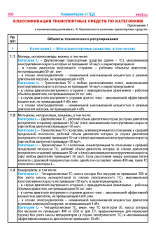 Комментарии к правилам дорожного движения 2025. Третий Рим.