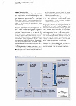 Учебное пособие Bosch Управление бензиновыми двигателями: системы Motronic. Легион-Aвтодата