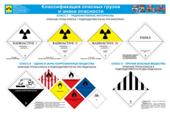 Плакаты: Перевозка опасных грузов автотранспортом (17 плакатов)
