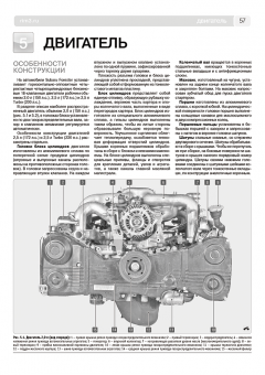 Subaru  Forester с 2008г. Книга, руководство по ремонту и эксплуатации в фотографиях. Третий Рим