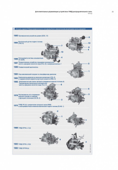 Bosch Топливные насосы высокого давления распределительного типа. Учебное пособие. Легион-Aвтодата