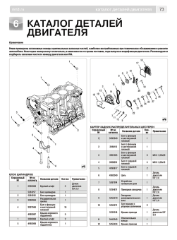 Двигатель Cummins ISF 2.8. Книга, руководство по ремонту. Третий Рим