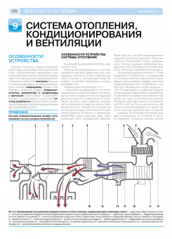 ВАЗ (Lada) 2110, 2111, 2112, Богдан с 1998 г. с 2006 г. с 2009г. Книга, руководство по ремонту и эксплуатации в цветных фотографиях. Третий Рим