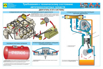 Плакаты: Требования к техническому состоянию автотранспортных средств. Третий Рим