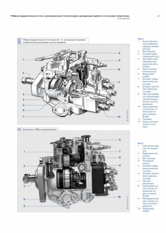 Bosch Топливные насосы высокого давления распределительного типа. Учебное пособие. Легион-Aвтодата